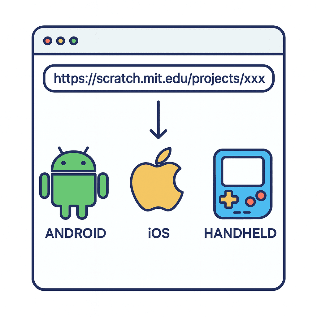 From Scratch to Native Apps - Convert Scratch projects to Android, iOS, and Handheld games